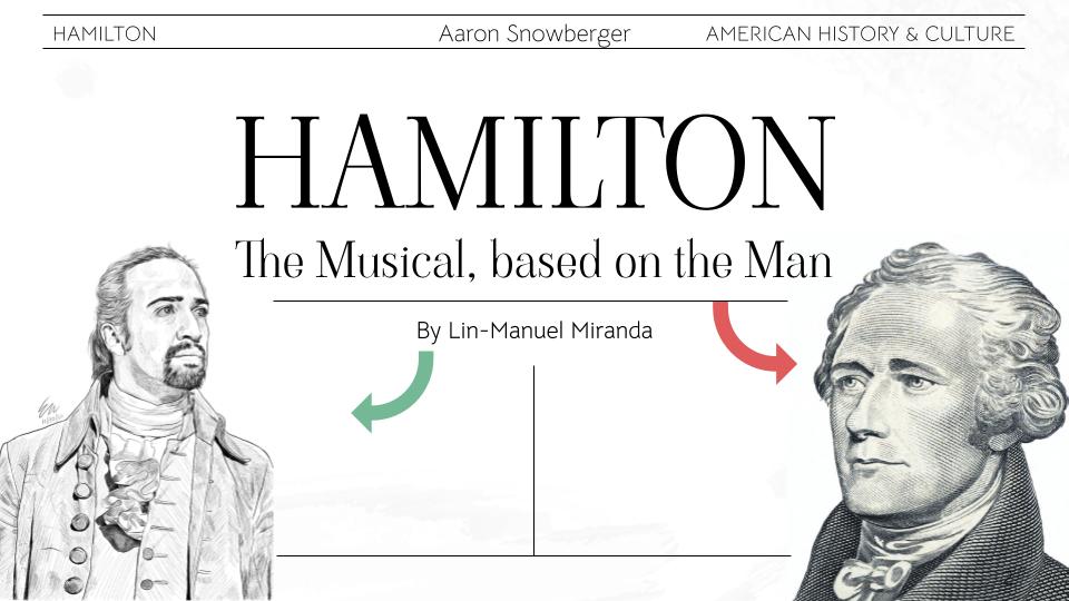 Hamilton: The Musical Based on the Man