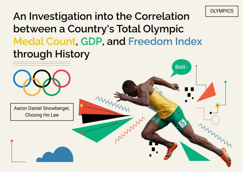 Does a Country’s Freedom Index Affect its Olympic Medal Count?